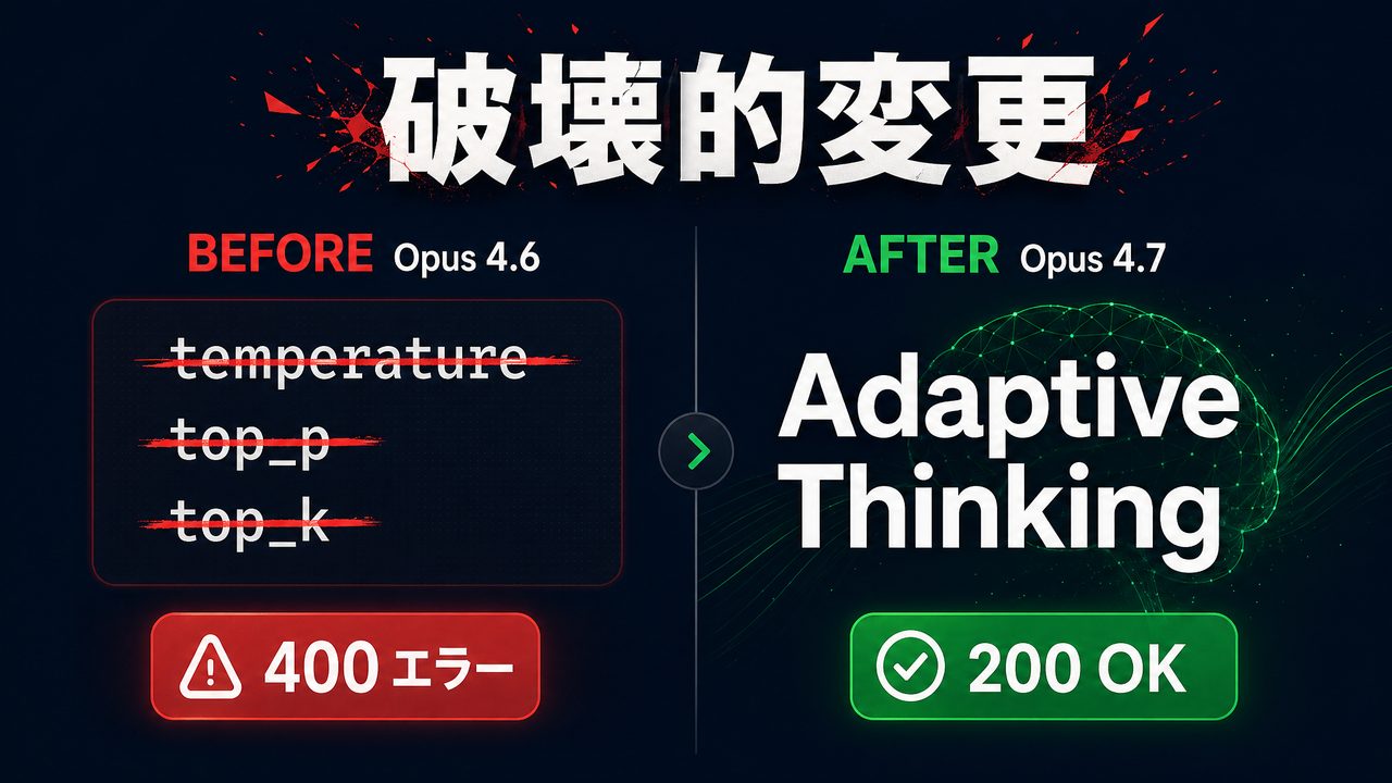 Claude Opus 4.7 破壊的変更 — temperature/top_p/top_k 廃止(400 エラー)から Adaptive Thinking(200 OK)への移行